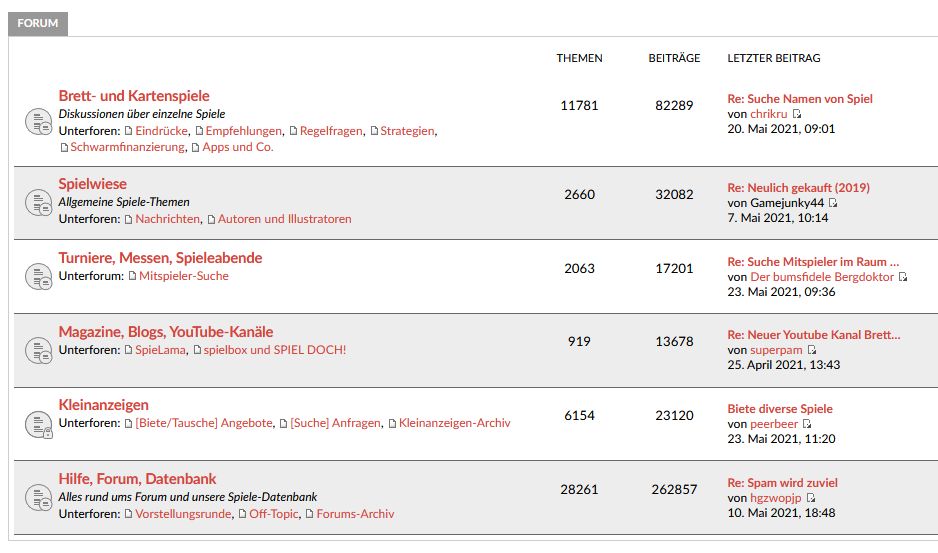 Inhalte und Beiträge im Brettspielforum, 2021